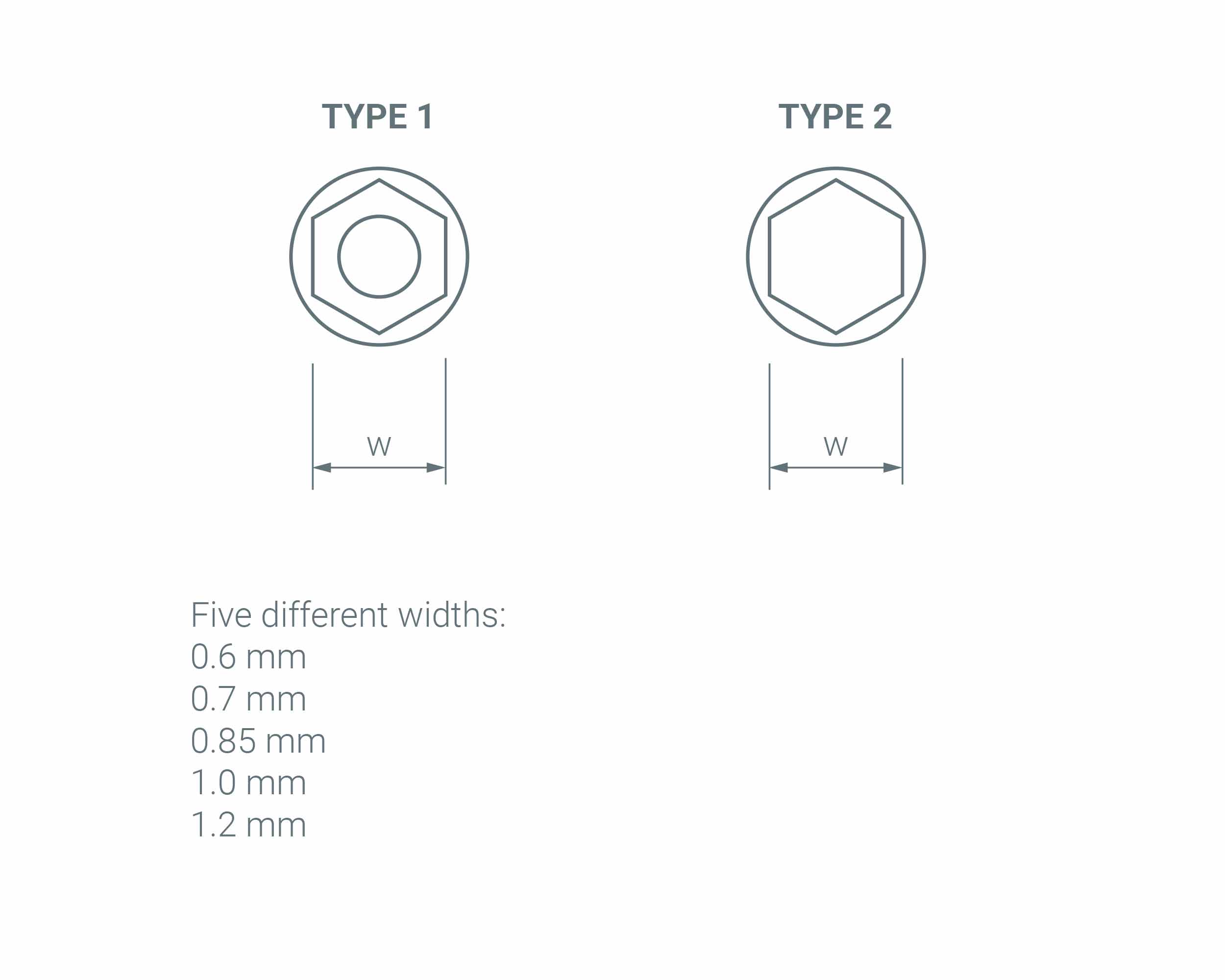 AN018 Type 1とType 2の形状差および0.6～1.2mmの5サイズを示す寸法図