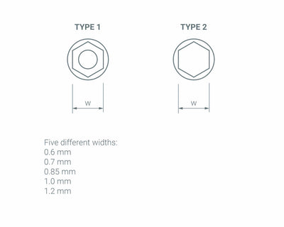 AN018 Type 1とAN019 Type 2の形状差および0.6～1.2mmの5サイズを示す寸法図